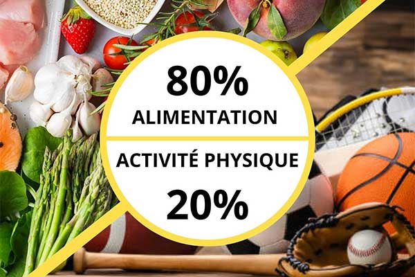 Conseils bien-être personnalisés